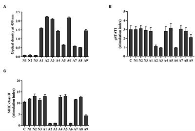 Neutralizing Activity of Anti-interferon-γ Autoantibodies in Adult-Onset Immunodeficiency Is Associated With Their Binding Domains